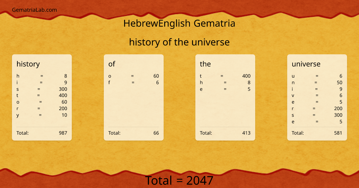 history of the universe in hebrewEnglish Gematria